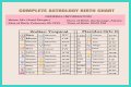 Astrology Birth Chart of Adam22 (Podcast Host) 2024