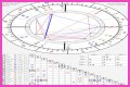 Astrology Birth Chart of Wesley Willis (Punk Singer) 2024