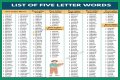 List of 5 Letter Words Ending With 'sly'