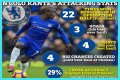 N’Golo Kanté Biography; Net Worth, Age, Height, Stats, Nationality, Religion, Song, Twin Brother And Wife