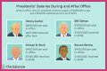 Salary of President of USA – Earnings and Hourly Wages
